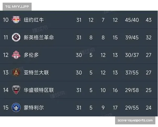 美职联球队客场作战能力差异 成影响积分关键因素