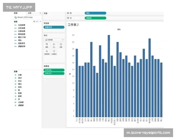 数据分析在NBA影响力扩大 球队备战更依赖精确统计
